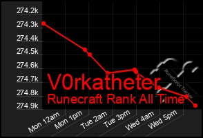 Total Graph of V0rkatheter