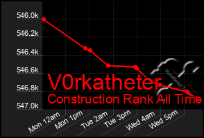 Total Graph of V0rkatheter