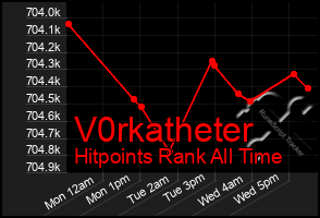Total Graph of V0rkatheter