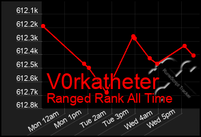 Total Graph of V0rkatheter