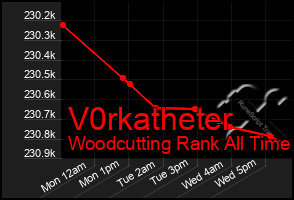 Total Graph of V0rkatheter