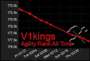 Total Graph of V1kings