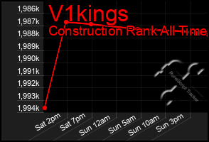 Total Graph of V1kings