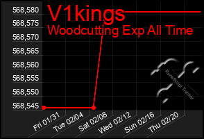 Total Graph of V1kings