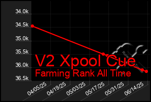Total Graph of V2 Xpool Cue