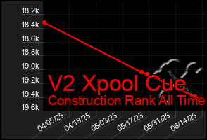 Total Graph of V2 Xpool Cue