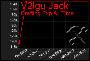 Total Graph of V2lgu Jack