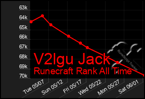 Total Graph of V2lgu Jack