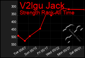 Total Graph of V2lgu Jack