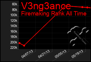 Total Graph of V3ng3ance