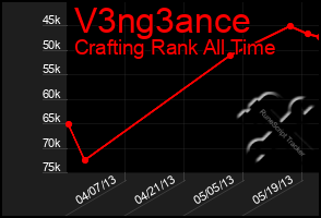 Total Graph of V3ng3ance