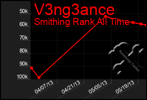 Total Graph of V3ng3ance