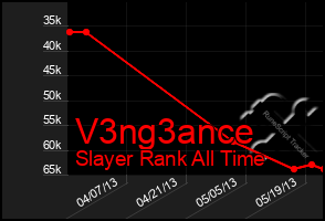 Total Graph of V3ng3ance