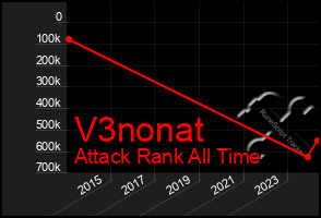 Total Graph of V3nonat