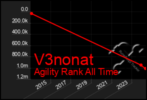 Total Graph of V3nonat