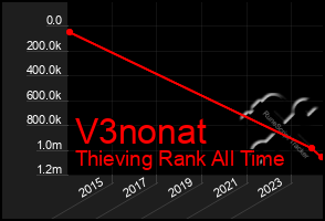 Total Graph of V3nonat