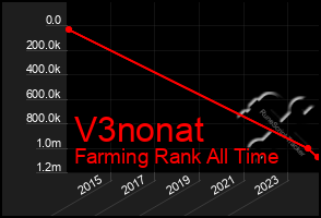 Total Graph of V3nonat