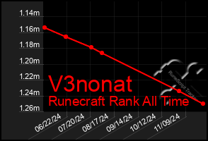 Total Graph of V3nonat