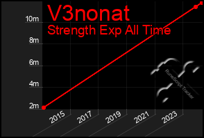 Total Graph of V3nonat