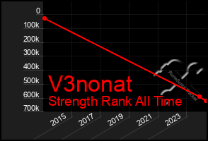 Total Graph of V3nonat