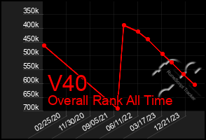 Total Graph of V40