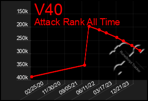 Total Graph of V40