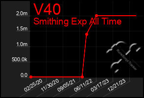 Total Graph of V40