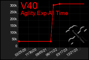 Total Graph of V40