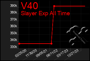 Total Graph of V40