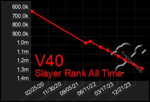 Total Graph of V40