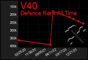 Total Graph of V40