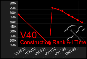 Total Graph of V40