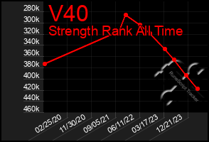 Total Graph of V40