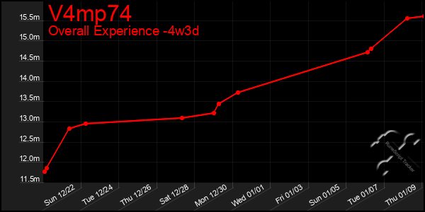 Last 31 Days Graph of V4mp74