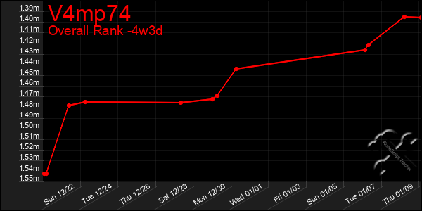 Last 31 Days Graph of V4mp74