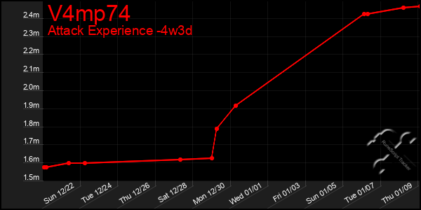 Last 31 Days Graph of V4mp74