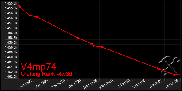 Last 31 Days Graph of V4mp74