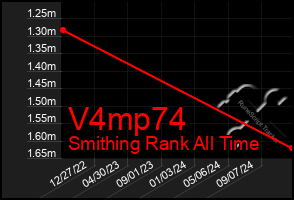 Total Graph of V4mp74