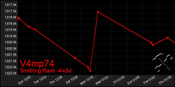 Last 31 Days Graph of V4mp74