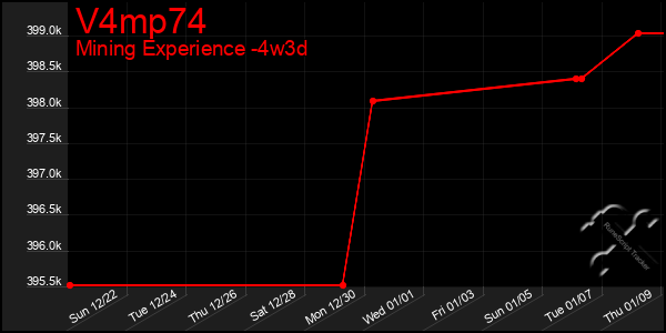 Last 31 Days Graph of V4mp74