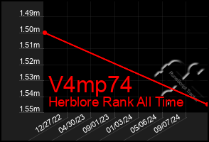 Total Graph of V4mp74