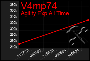 Total Graph of V4mp74