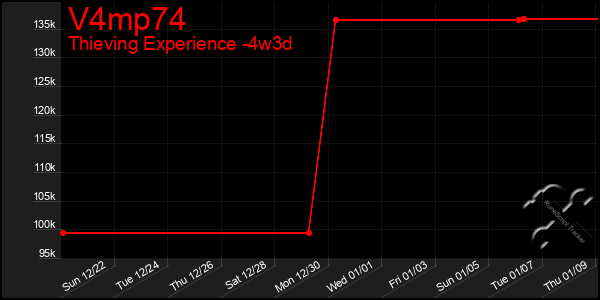 Last 31 Days Graph of V4mp74