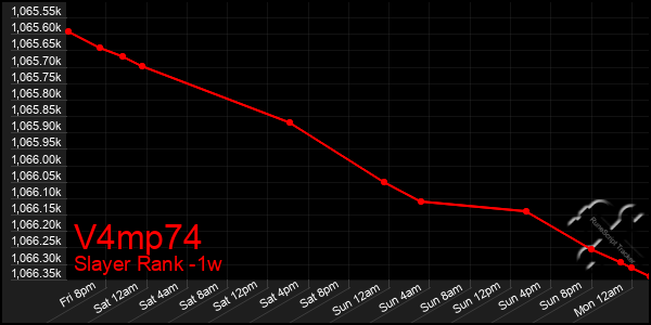 Last 7 Days Graph of V4mp74