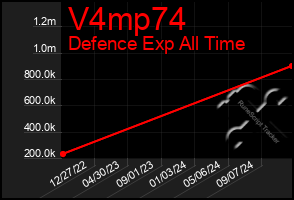 Total Graph of V4mp74