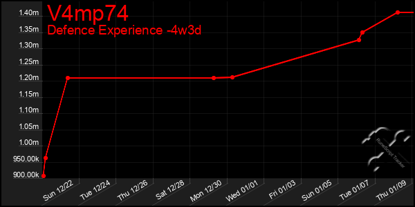 Last 31 Days Graph of V4mp74