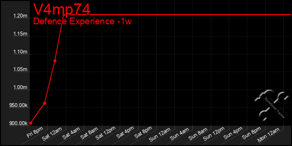 Last 7 Days Graph of V4mp74