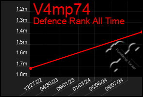 Total Graph of V4mp74