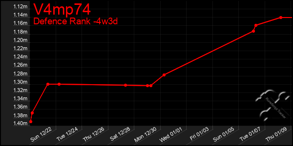 Last 31 Days Graph of V4mp74