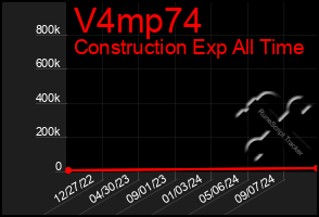 Total Graph of V4mp74